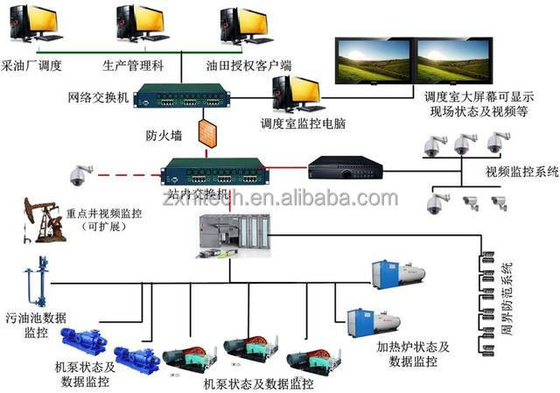 Sistema SCADA di controllo di vigilanza e sistema di acquisizione dei dati per l'industria elettrica